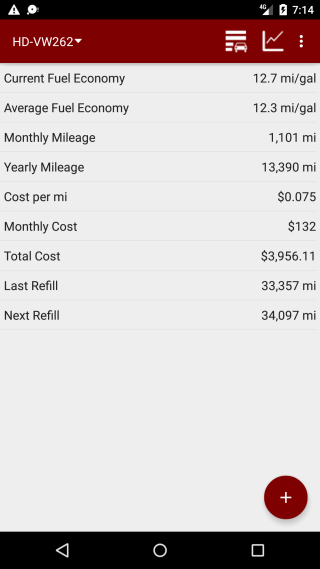 Screenshot of main statistics screen